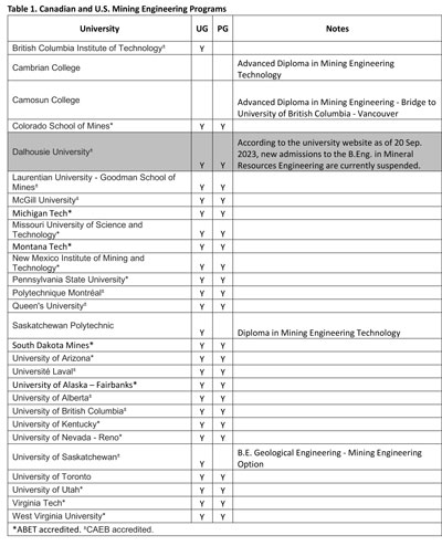 Mining Essentials: Work Readiness Training for Indigenous Peoples - MiHR