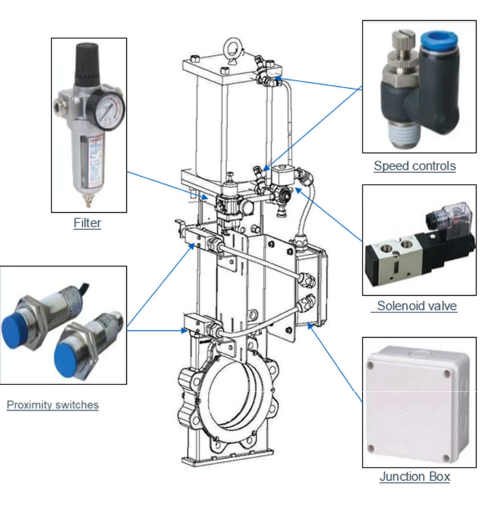 Equipped with appropriate accessories, automated valves provide real-time feedback and precise control over valve operation. Photo: Weir