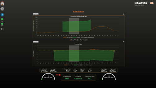 Operator view of a longwall system automation dashboard.