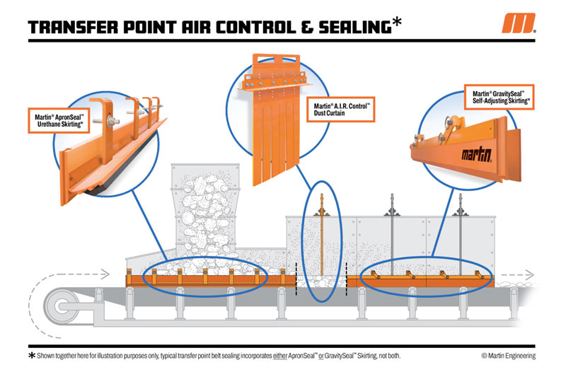 martin-transfer-point-air-control-sealing